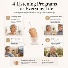 Minitone XS™ Rechargeable CIC Hearing Aids