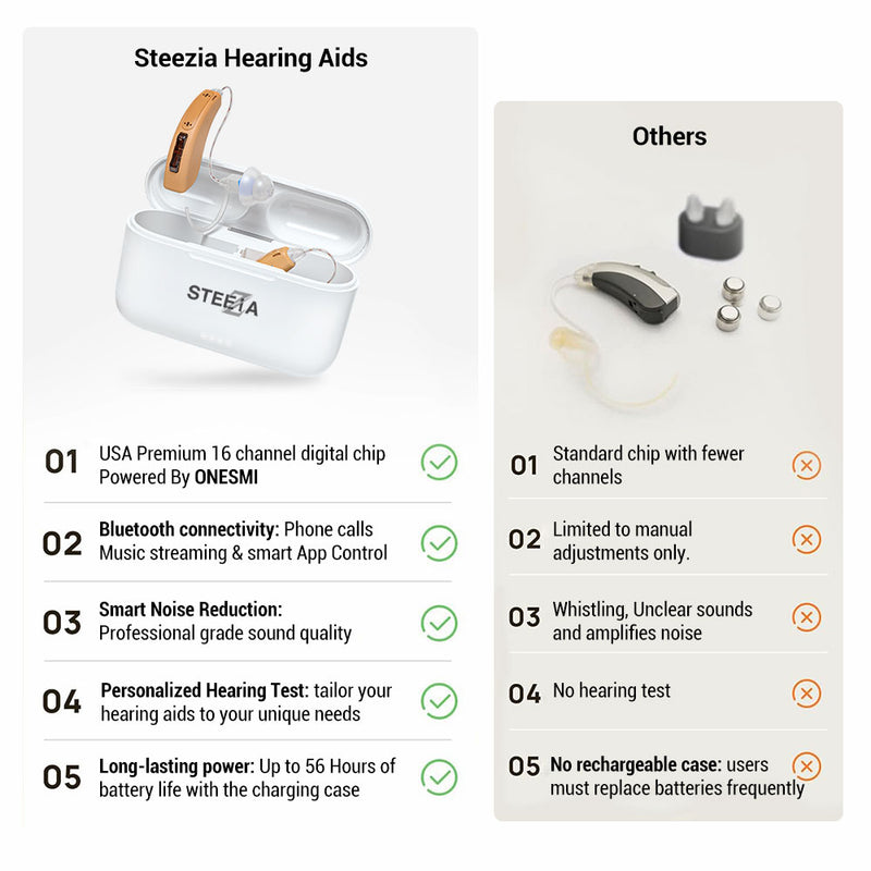 STZ Harmony ™ Rechargeable, Bluetooth RIC Digital Hearing aids - Steezia
