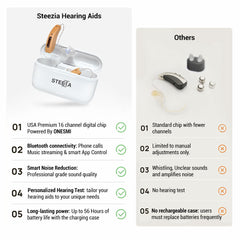 STZ Harmony ™ Rechargeable, Bluetooth RIC Digital Hearing aids - Steezia