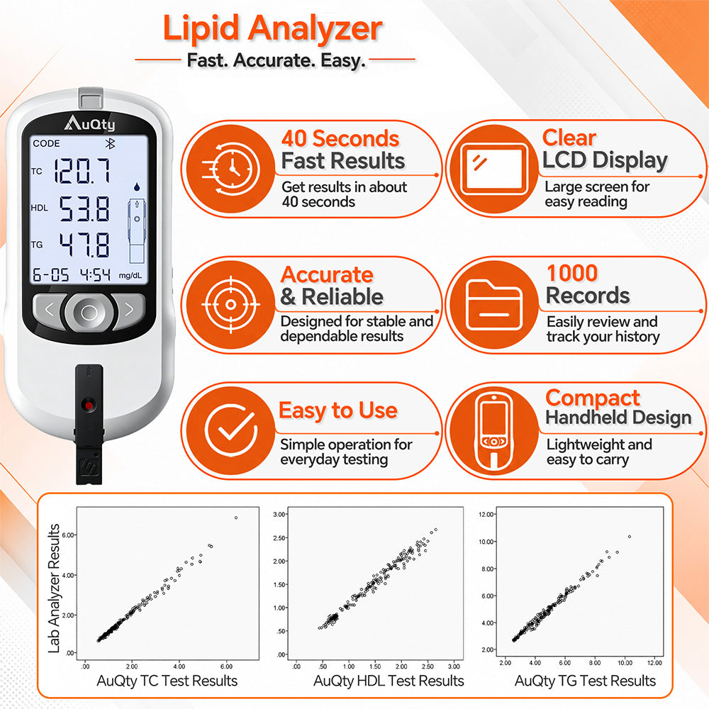 Home Cholesterol Test Kit — 6-in-1 Lipid Analyzer