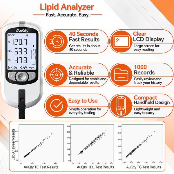 Home Cholesterol Test Kit — 6-in-1 Lipid Analyzer