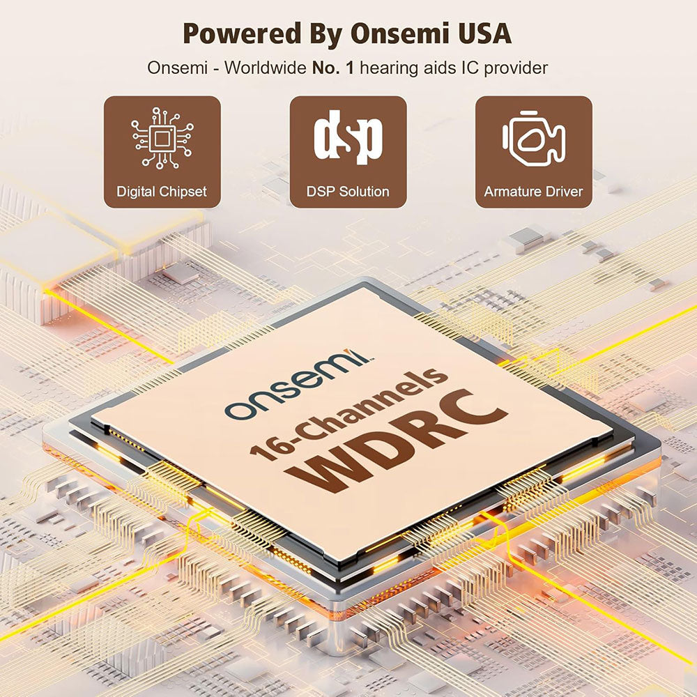 STZ Harmony ™ Rechargeable, Bluetooth RIC Digital Hearing aids - Steezia