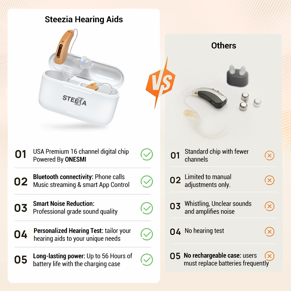 STZ Harmony ™ Rechargeable, Bluetooth RIC Digital Hearing aids