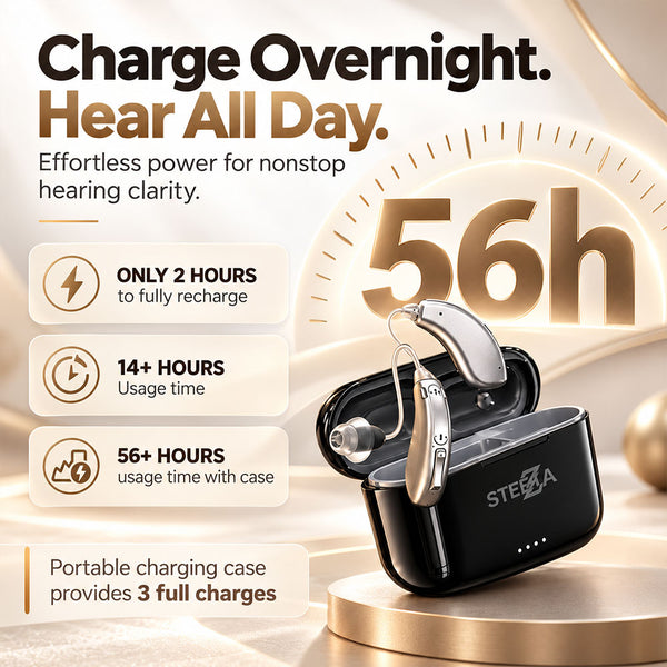 Bluetooth Hearing Aids – Rechargeable RIC Behind-the-Ear with App Control, Phone Calls & Music Streaming – Steezia hearing aids - STZ Harmony 