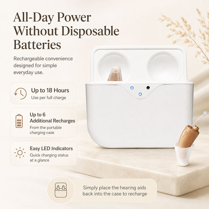 Minitone XS™ Rechargeable CIC Hearing Aids