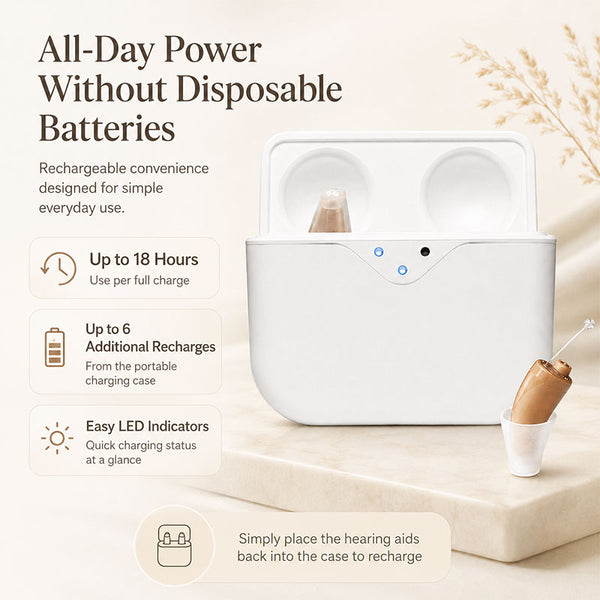 Minitone XS™ Rechargeable CIC Hearing Aids