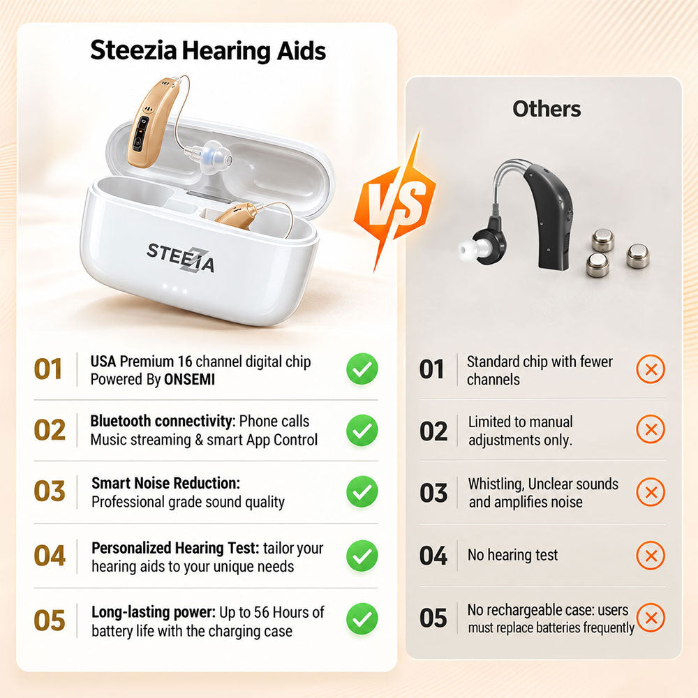 Bluetooth Hearing Aids – Rechargeable RIC Behind-the-Ear with App Control, Phone Calls & Music Streaming – Steezia hearing aids - STZ Harmony 