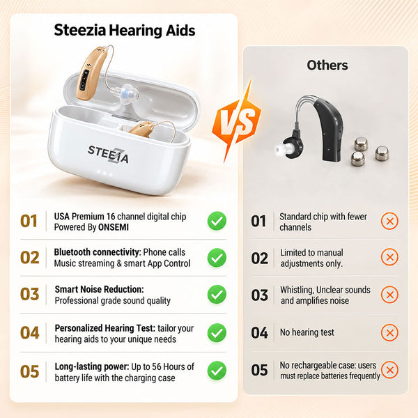 Bluetooth Hearing Aids – Rechargeable RIC Behind-the-Ear with App Control, Phone Calls & Music Streaming – Steezia hearing aids - STZ Harmony 