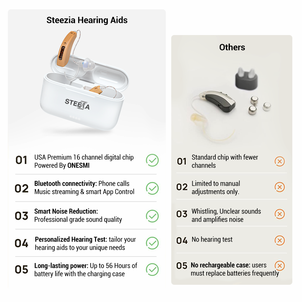 STZ Harmony ™ Rechargeable, Bluetooth RIC Digital Hearing aids