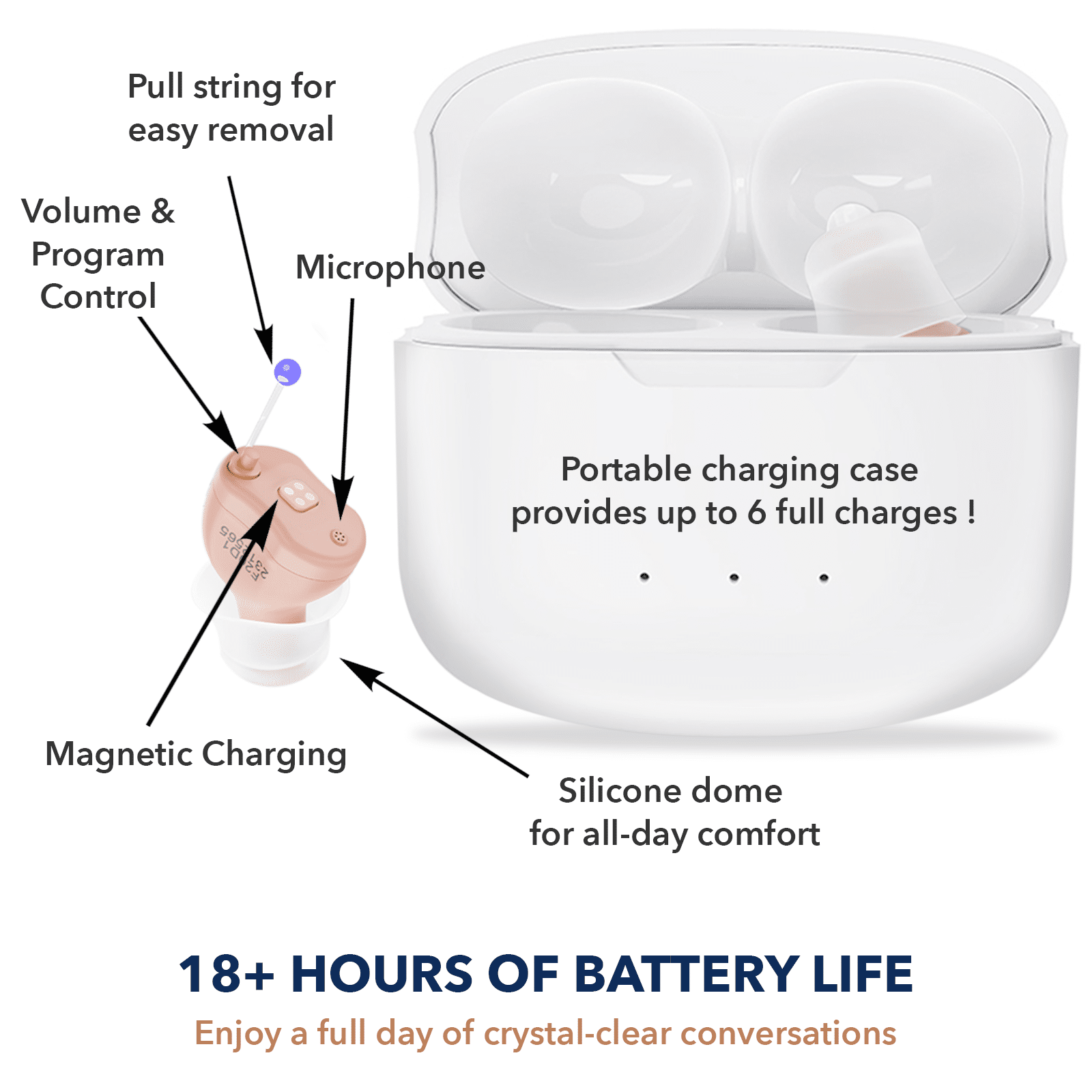 Rechargeable Digital Hearing Aids 16 Channels (Ref: F20D1)