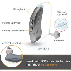 Behind ear hearing aids, Bluetooth with App control (Ref: SF101)